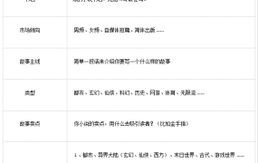 超级好用的小说大纲模板表格